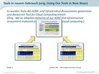 Kosten in der Cloud 3 200