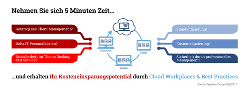 Kostencheck Cloud Workplace