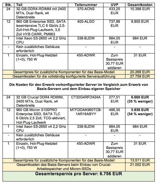 Zur vollständigen Konfiguration dieses OEM-Servers erforderliche Hardware