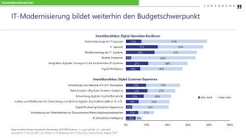 LUE IT-Studie IT-Modernisierung