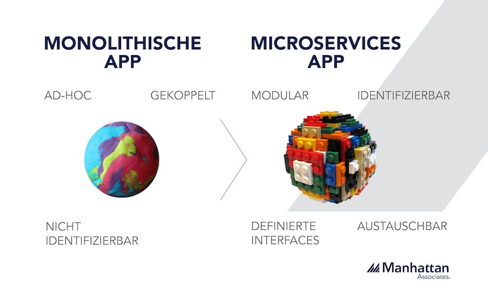 Manhattan Associates Infografik Microservices 1000