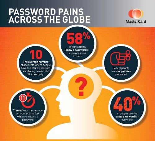 Mastercard Password Bild 1