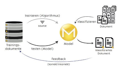 Selbstlernende_Systeme_als_Lösungen_für_die_Zukunft