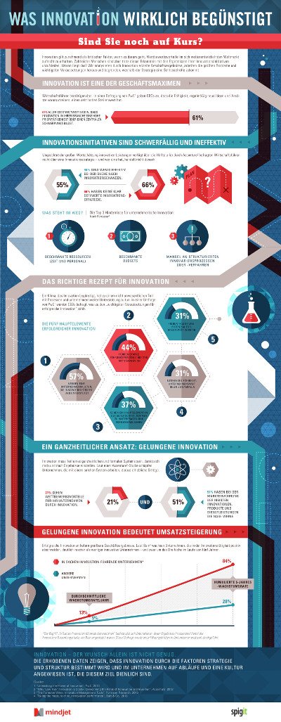 Mindjet Infografik