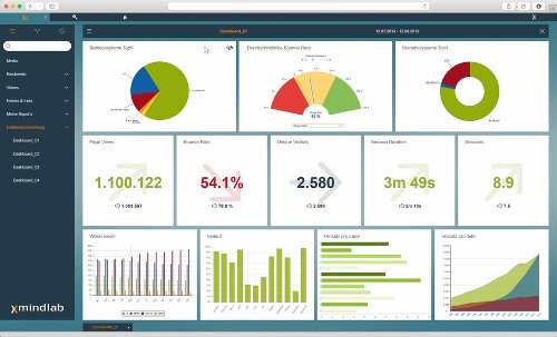 Digital Analytics Dashboard