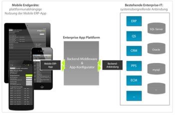 MobileERP Bild1 klein