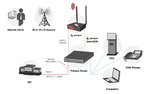 Network Resilience Solution preview