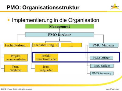PMO: Organisationsstrucktur