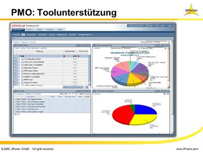 PMO: Toolunterstützung