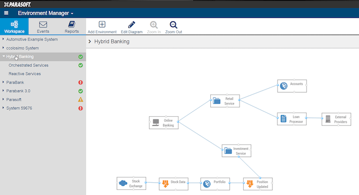 Parasoft Screenshot Microservice