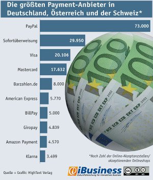 Payment-Ranking 2016