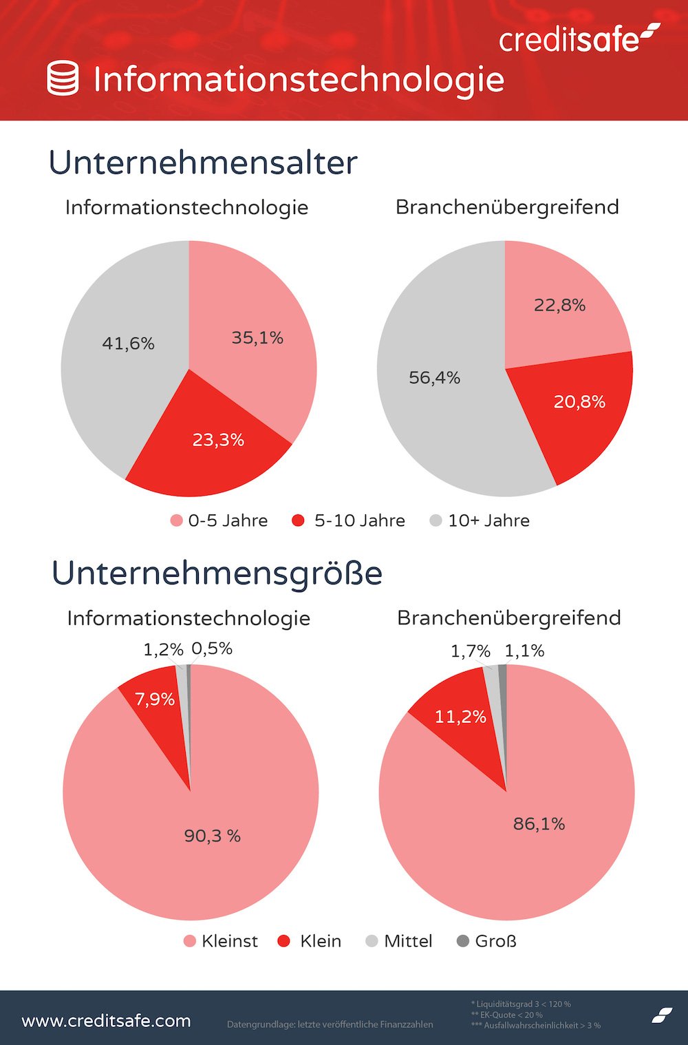 Performance Check Bild2 1000