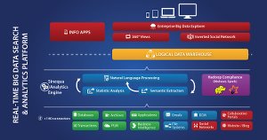 Sinequa Real-Time Big Data Search & Analytics Platform