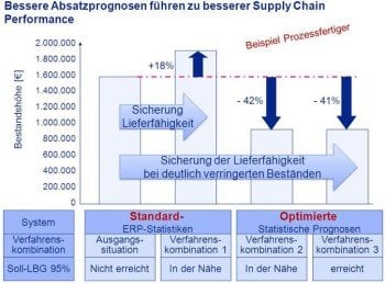 SOP Bild2 klein