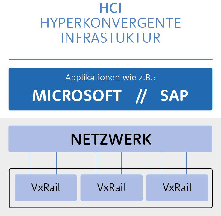 SVA HCI lay03 RZ Bild2