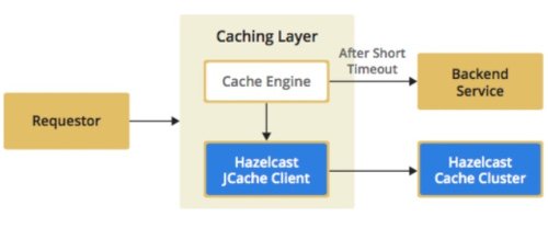 Caching für Fortgeschrittene- Fall 1.