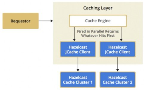 Caching für Fortgeschrittene- Fall 2.