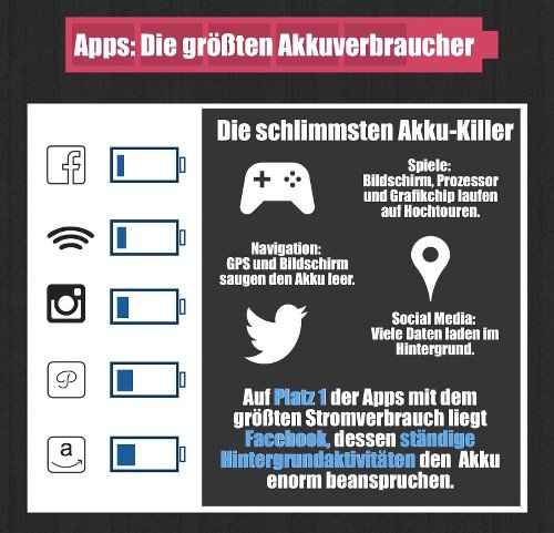 Apps: Die größten Akkuverbraucher