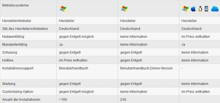 Ausschnitt aus einer Vergleichsliste von verschiedenen Softwareprogrammen