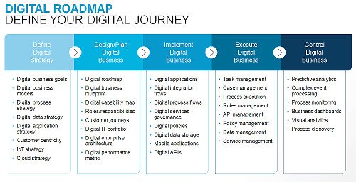 Software AG Roadmap