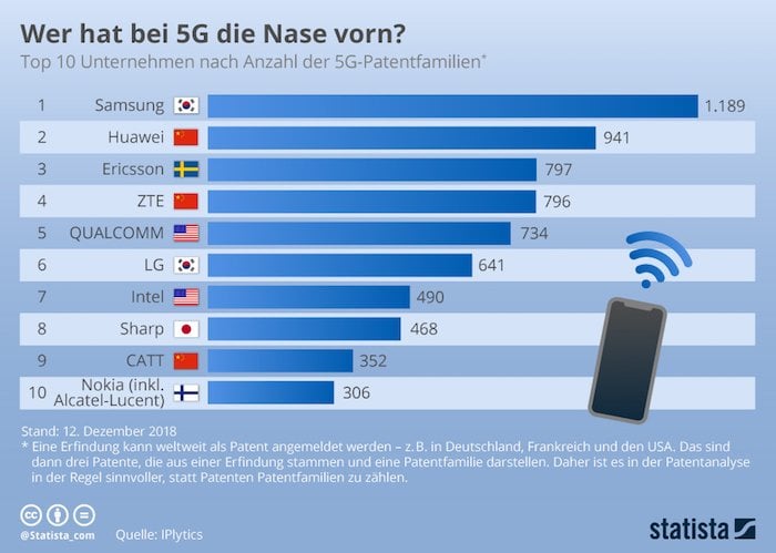 5G-PATENTE