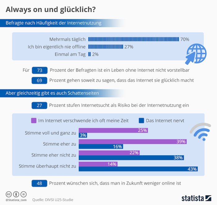 Always on und glücklich?