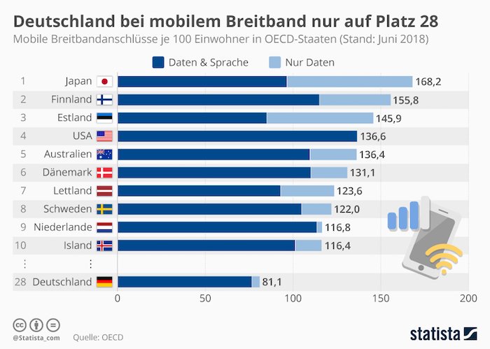 BREITBAND-ABDECKUNG