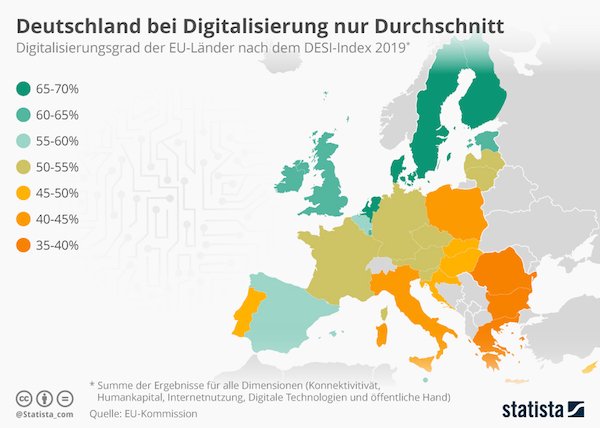 Digitalisierungsgrad der EU-Länder nach dem DESI-Index 2019