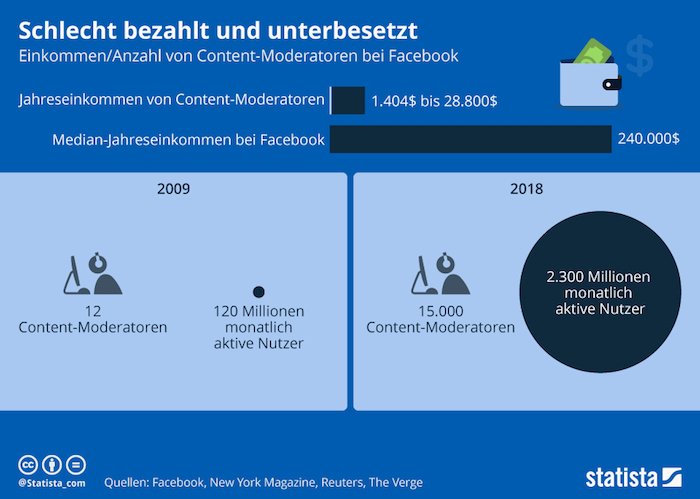 Schlecht bezahlt und unterbesetzt