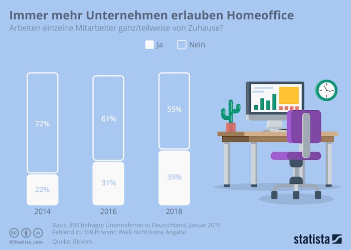 Homeoffice