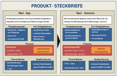 Produkdt-Steckbrief