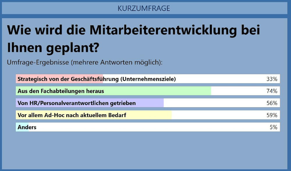 SumTotal Systems Weiterbildung 2022 Bild1 1000