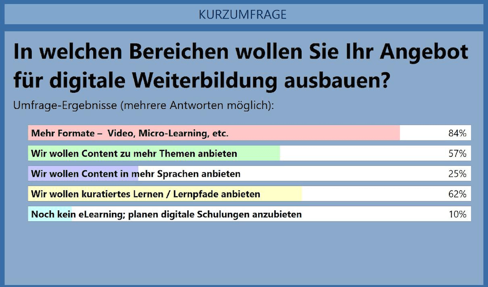 SumTotal Systems Weiterbildung 2022 Bild2 1000