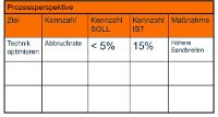 TTS Scorecard 1 200