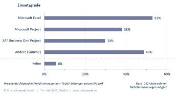 TechConsult ProjektmanagementTools klein