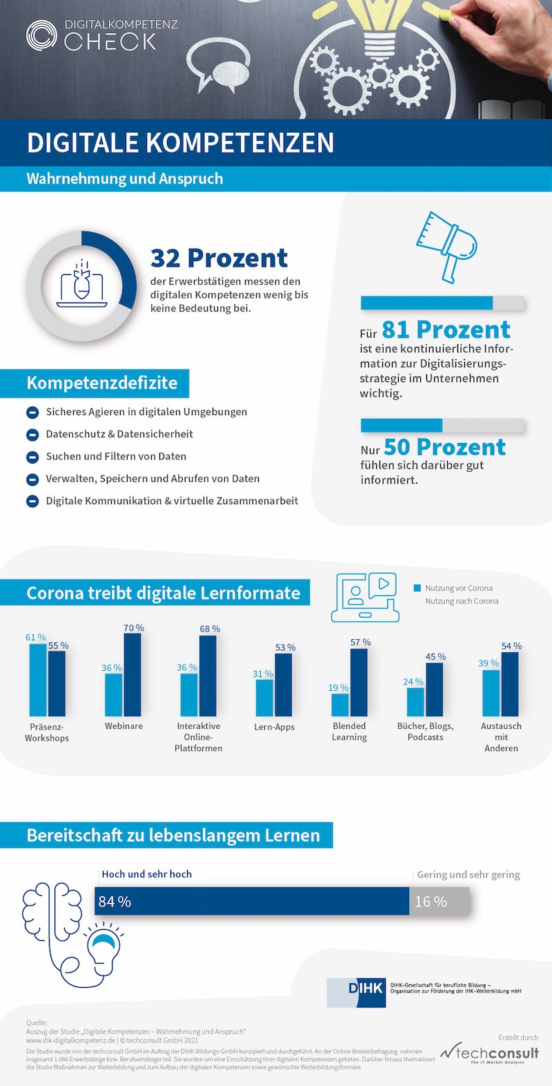 Techconsult Digitale Kompetenz 800