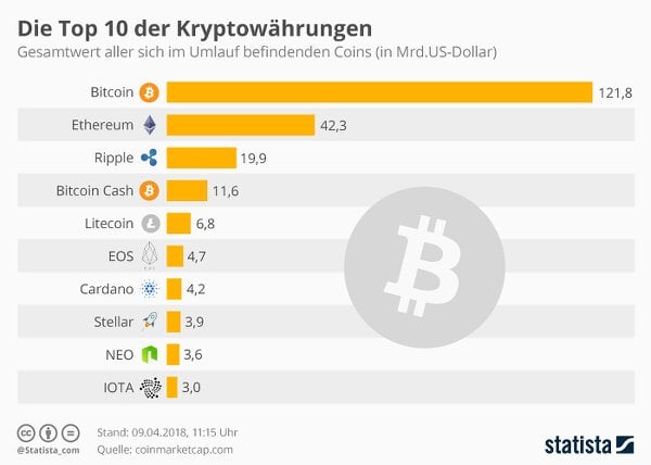 wie viel muss man in krypto investieren über etf in bitcoin investieren