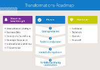 Transformations-Roadmap