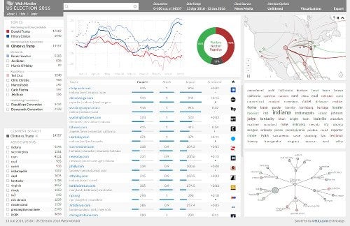 US election monitor screenshot