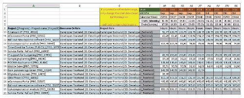 Umsetzung Projektmanagement Bild1