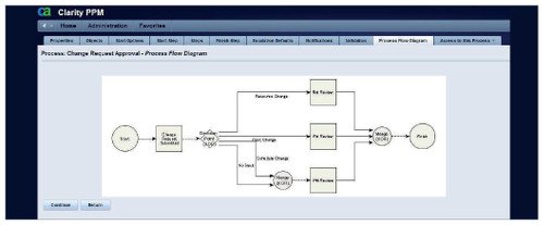 Umsetzung Projektmanagement Bild3