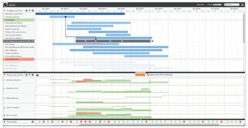 Umsetzung Projektmanagement Bild4