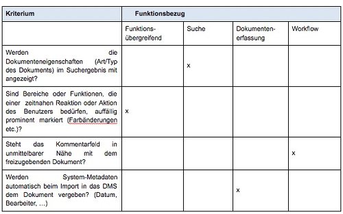 Klassifizierung der Kriterien nach Funktionsbezug (Auszug)