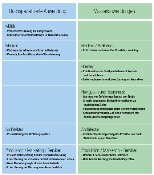 Anwendungsbereiche Virtual Reality
