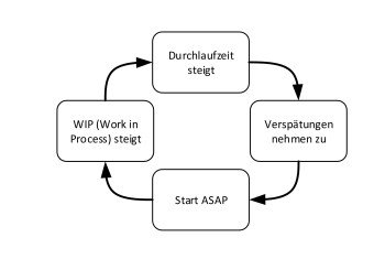 WIP Teufelskreis klein