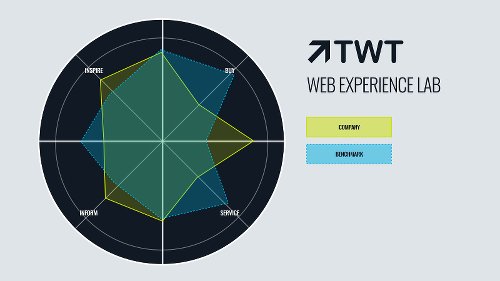 Web XP Lab Visual