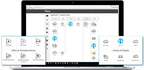 Automatisierung & Workflows