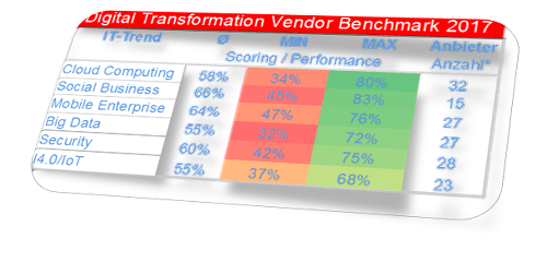 Performace Table