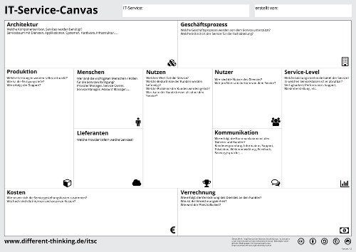 it-service-canvas