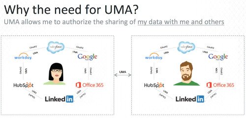 Why UMA?